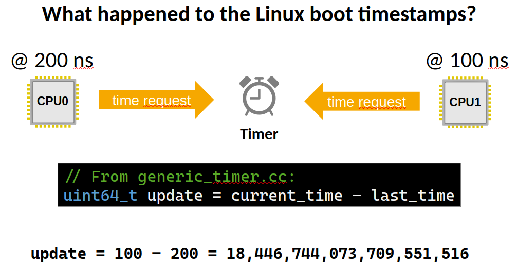 Slide from ASP-DAC 2024 presentation about the timer